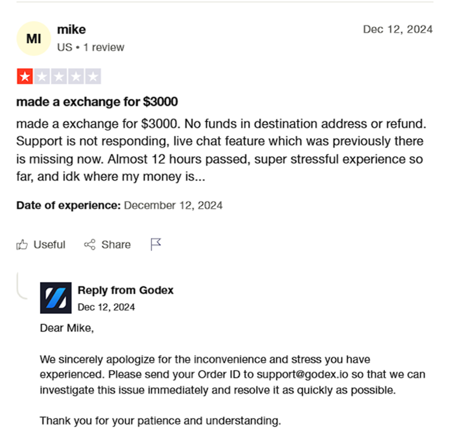 Godex review