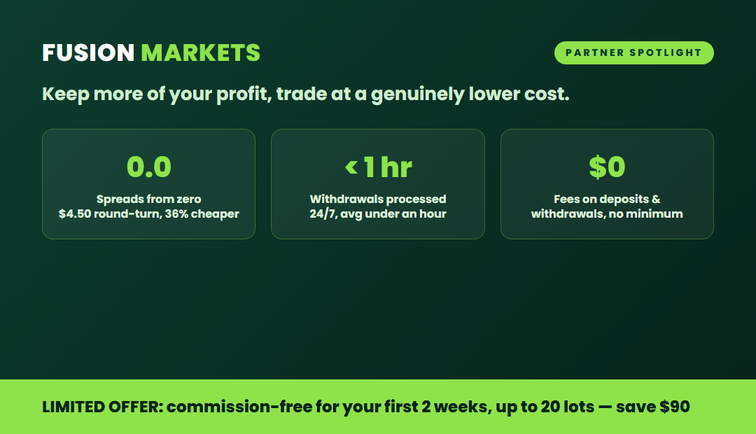 Fusion Markets partner spotlight, spreads from 0.0, 4.50 round-turn 36 percent cheaper, withdrawals under an hour, zero fees, commission-free first two weeks save 90 dollars