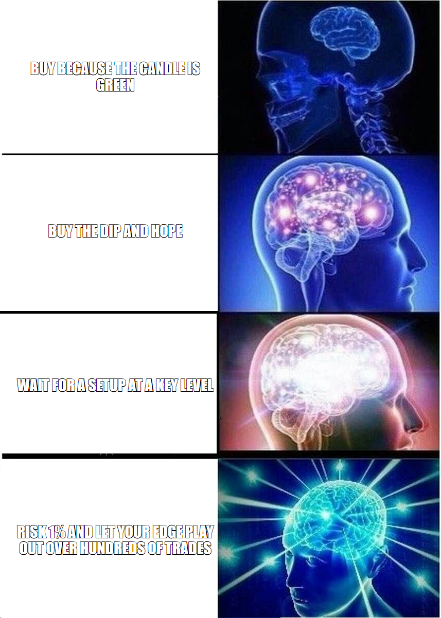 Expanding brain meme, from buying green candles to risking 1 percent and letting the edge play out