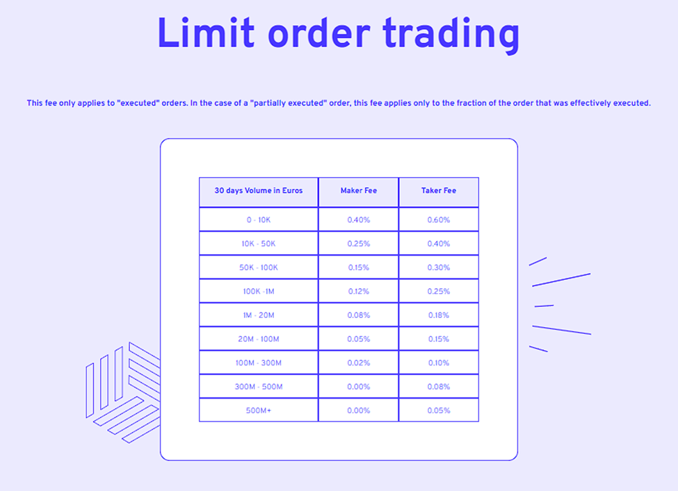 Paymium review
