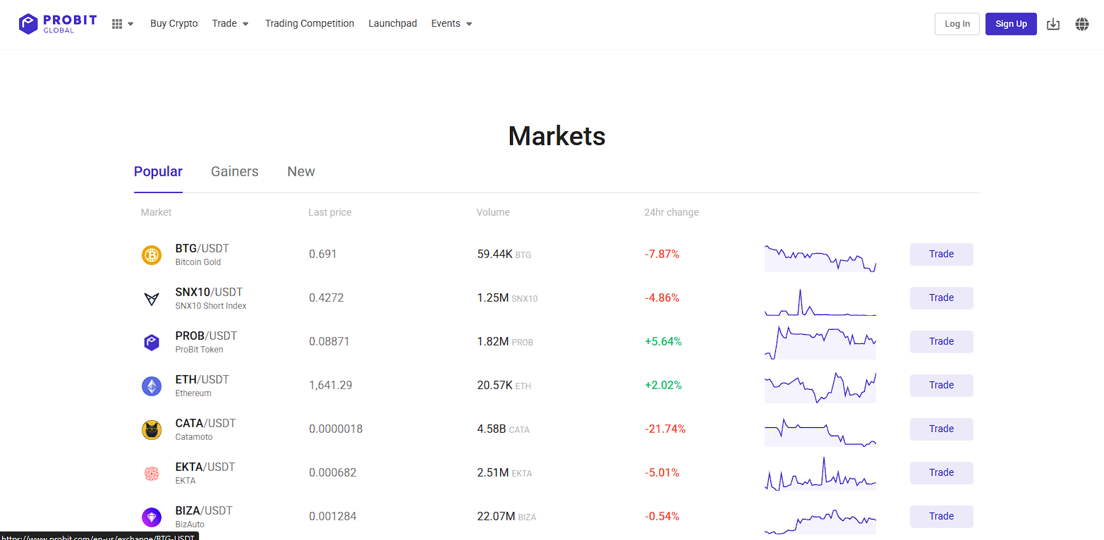 ProBit Global review