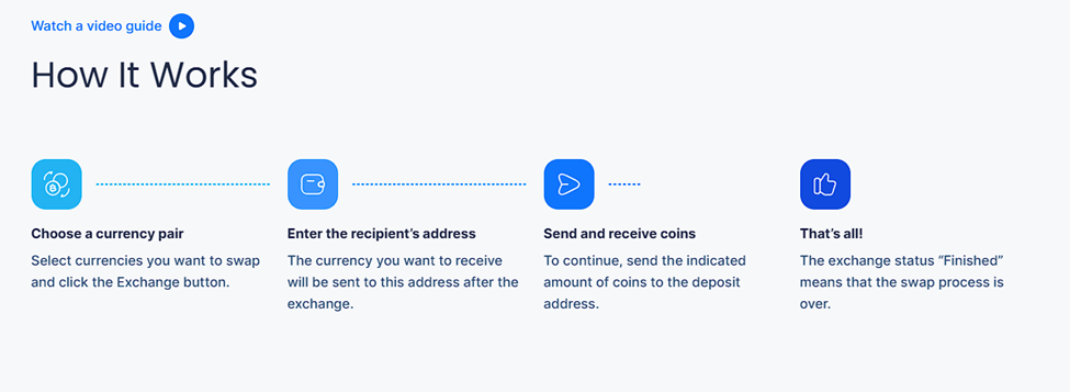 SimpleSwap review