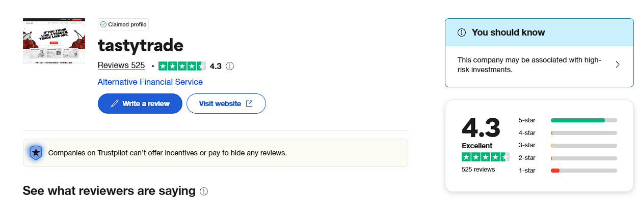Tastytrade review