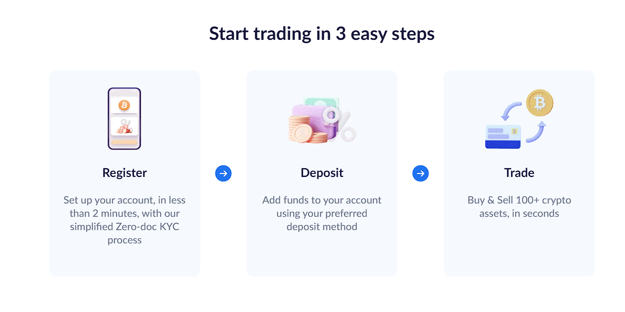ZebPay review