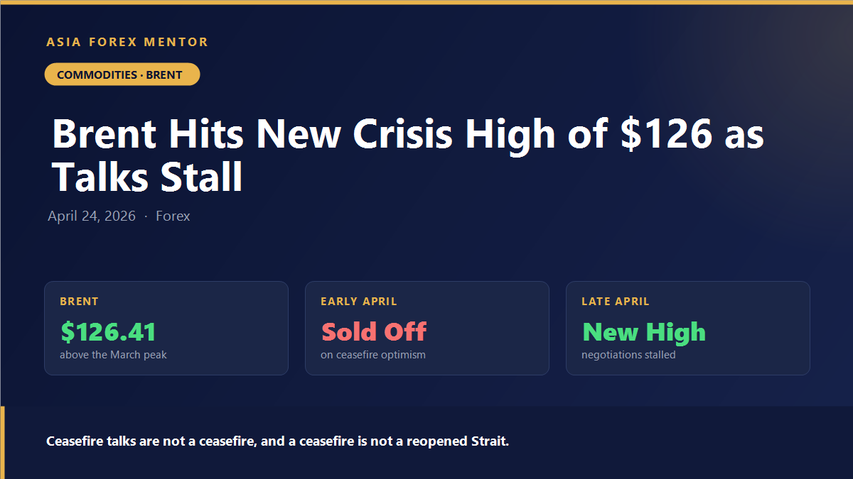Brent crude at 126.41 dollars, a new crisis high, after Iran ceasefire talks stalled