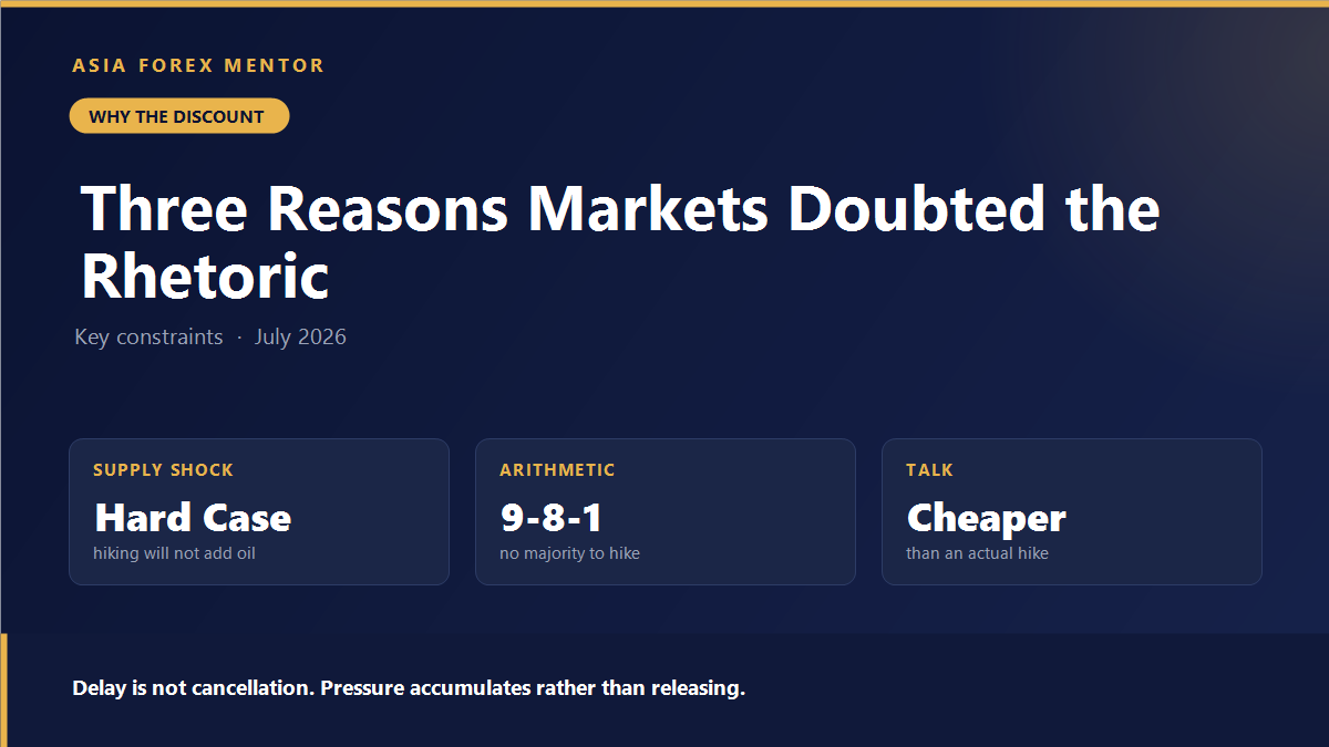 Why markets doubted Fed rhetoric: supply shocks, committee arithmetic and the low cost of talk