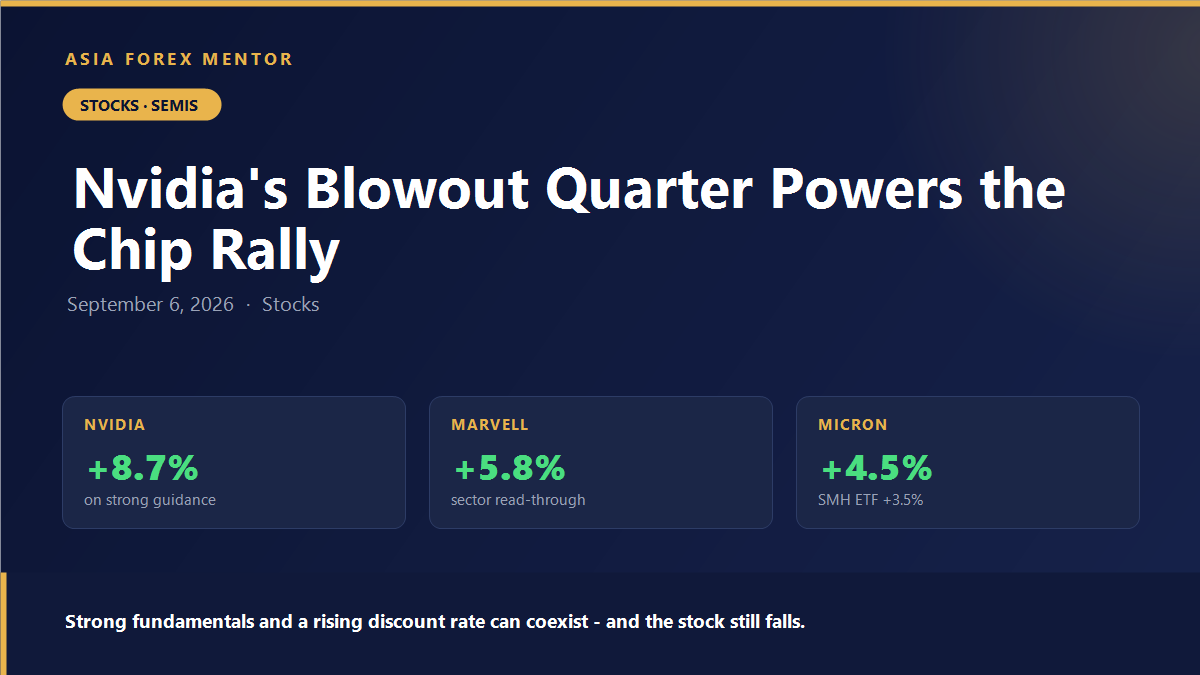 Nvidia up 8.7% with Marvell up 5.8% and Micron up 4.5% on the chip rally