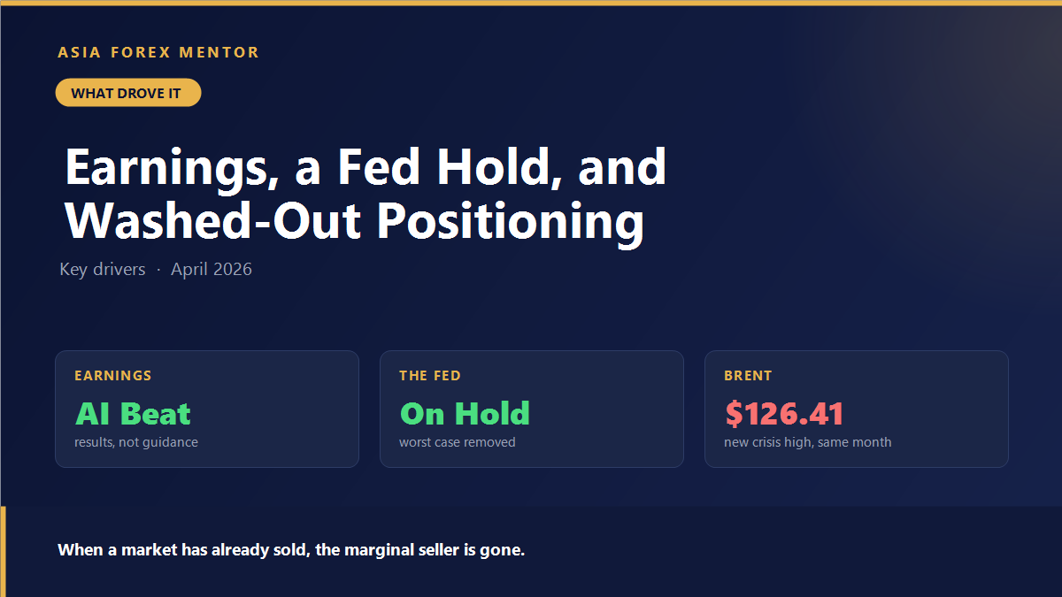 April 2026 equity rally driven by AI earnings and a Federal Reserve hold