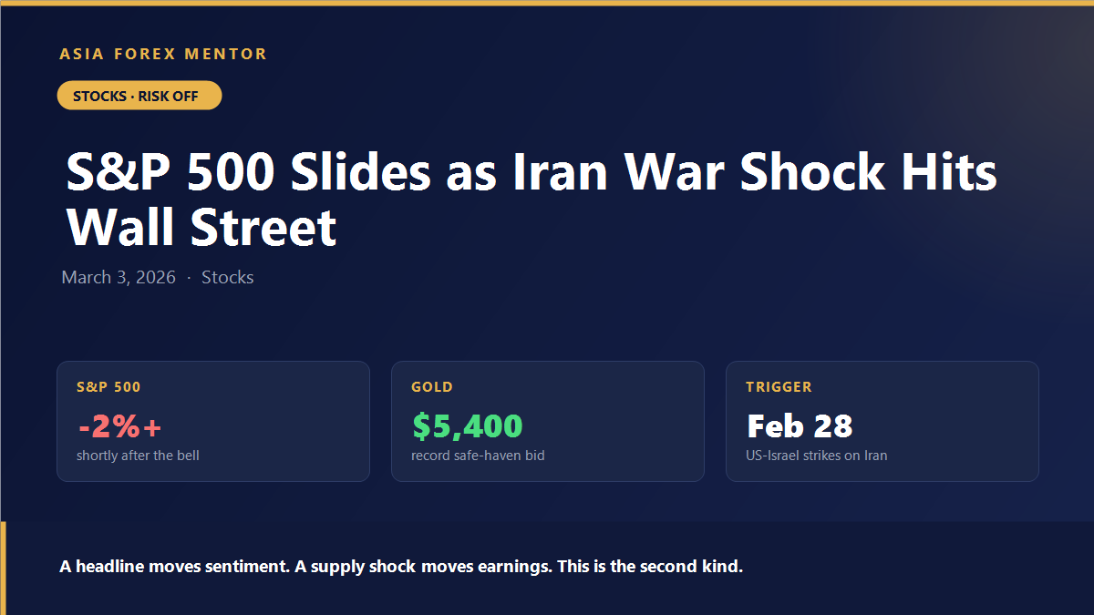 S&P 500 down more than 2% and gold at 5,400 dollars after US and Israeli strikes on Iran