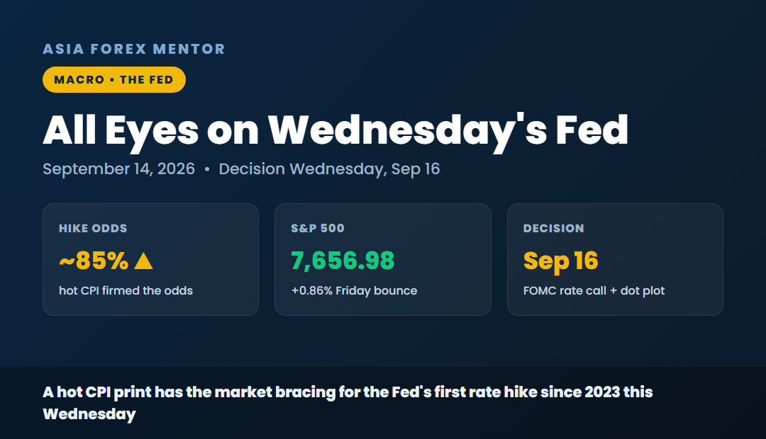 All eyes on Wednesday's Fed, hike odds about 85 percent, S&P 7,656.98 up 0.86 percent Friday, decision September 16