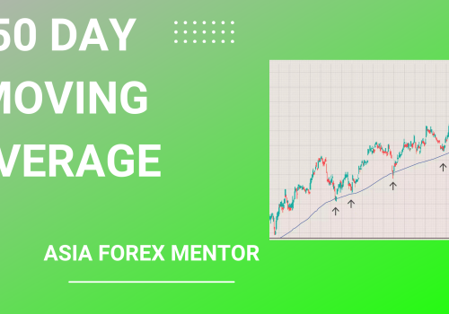 50 Day Moving Average – The Complete Guide With Strategies
