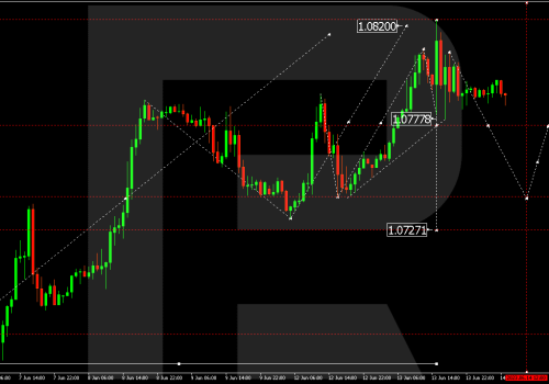 Technical Analysis & Forecast 14.06.2023