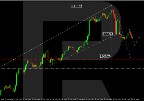 Technical Analysis & Forecast 29.12.2023