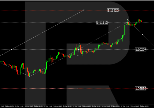 Technical Analysis & Forecast 28.12.2023