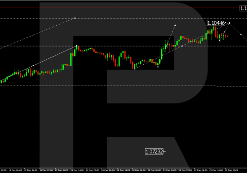 Technical Analysis & Forecast 26.12.2023