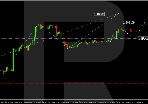 Technical Analysis & Forecast 20.12.2023