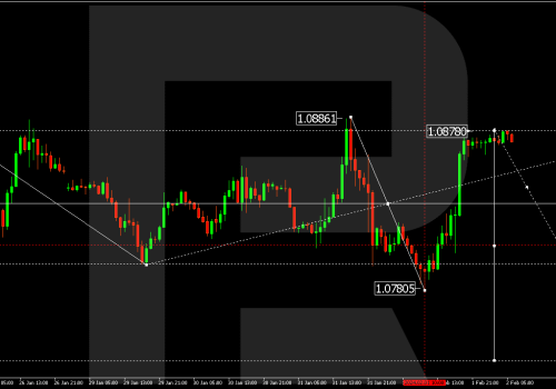 Technical Analysis & Forecast 02.02.2024