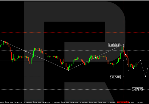 Technical Analysis & Forecast 01.02.2024