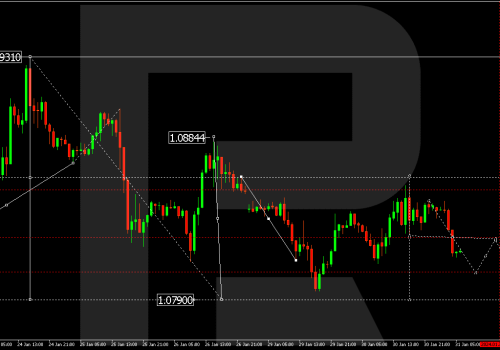 Technical Analysis & Forecast 31.01.2024