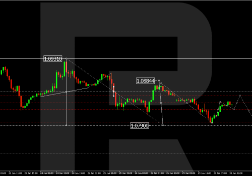 Technical Analysis & Forecast 30.01.2024