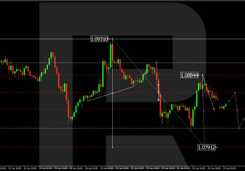 Technical Analysis & Forecast 29.01.2024