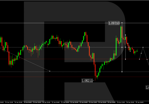Technical Analysis & Forecast 25.01.2024