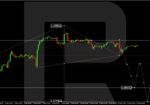 Technical Analysis & Forecast 13.03.2024
