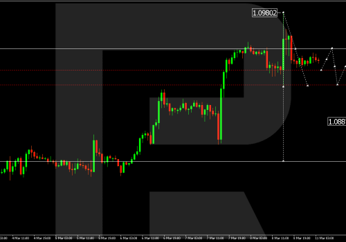 Technical Analysis & Forecast 11.03.2024