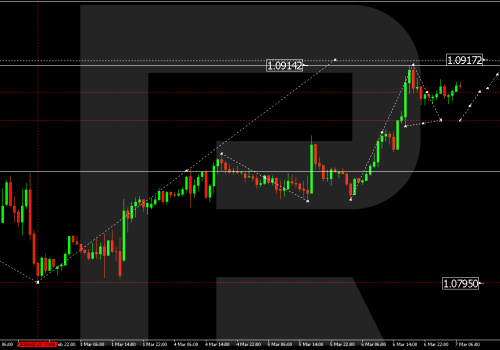 Technical Analysis & Forecast 07.03.2024