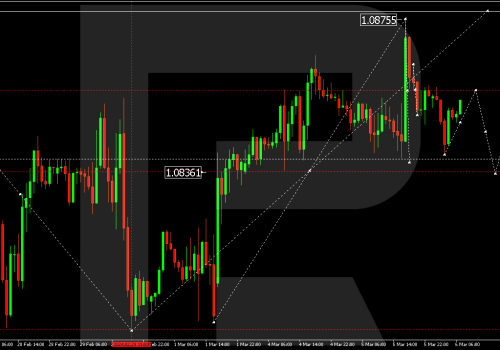 Technical Analysis & Forecast 06.03.2024