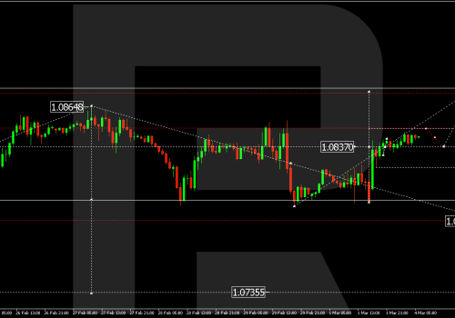 Technical Analysis & Forecast 04.03.2024