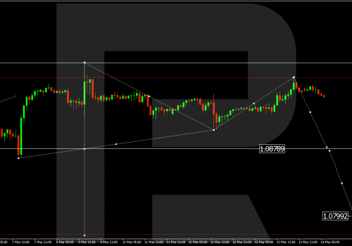 Technical Analysis & Forecast 14.03.2024