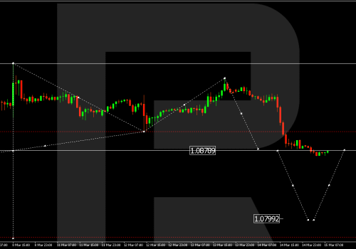 Technical Analysis & Forecast 15.03.2024