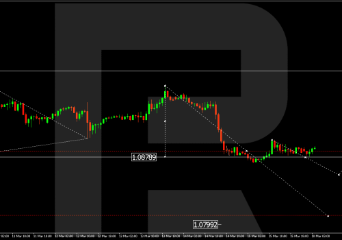 Technical Analysis & Forecast 18.03.2024