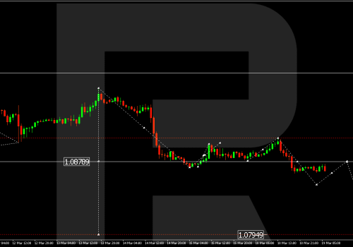 Technical Analysis & Forecast 19.03.2024