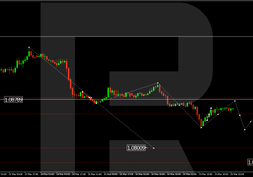 Technical Analysis & Forecast 20.03.2024