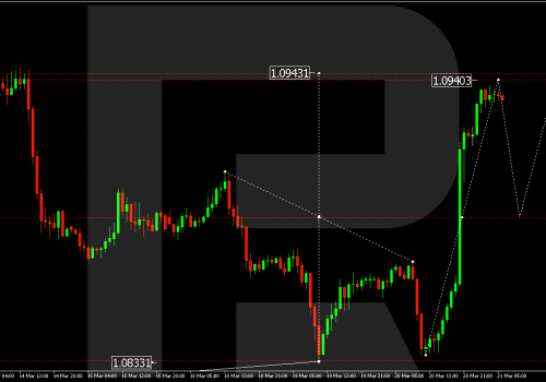 Technical Analysis & Forecast 21.03.2024