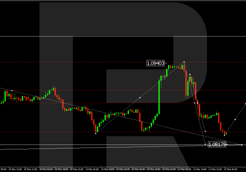 Technical Analysis & Forecast 22.03.2024