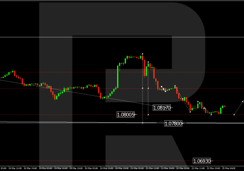 Technical Analysis & Forecast 25.03.2024