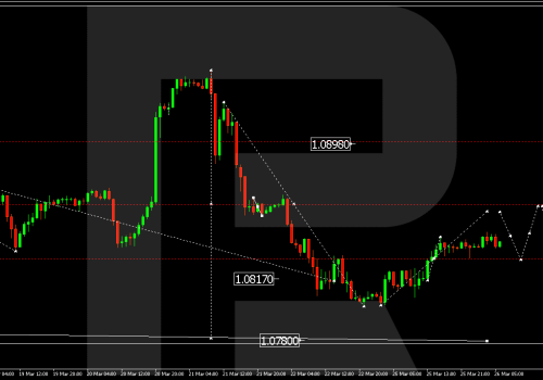 Technical Analysis & Forecast 26.03.2024