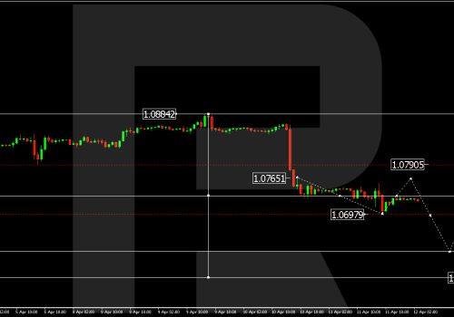 Technical Analysis & Forecast 12.04.2024