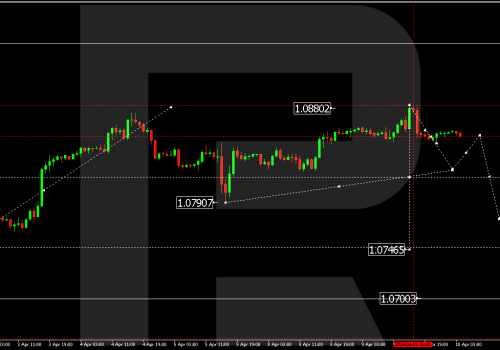 Technical Analysis & Forecast 10.04.2024