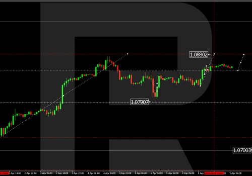 Technical Analysis & Forecast 09.04.2024