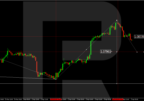 Technical Analysis & Forecast 05.04.2024