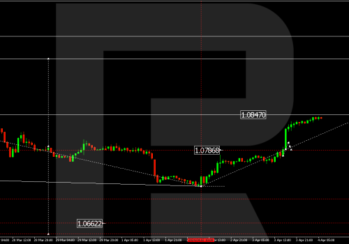 Technical Analysis & Forecast 04.04.2024