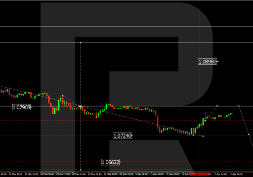 Technical Analysis & Forecast 03.04.2024