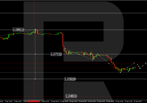 Technical Analysis & Forecast 15.04.2024