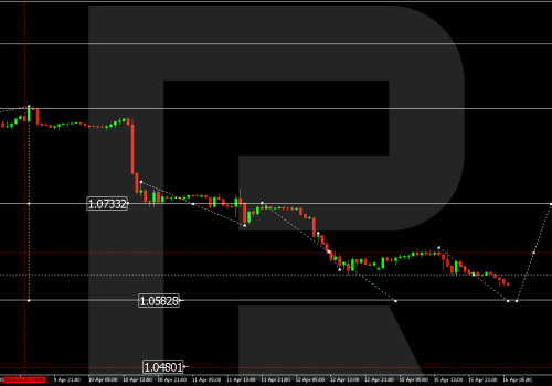 Technical Analysis & Forecast 16.04.2024