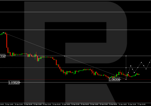 Technical Analysis & Forecast 17.04.2024