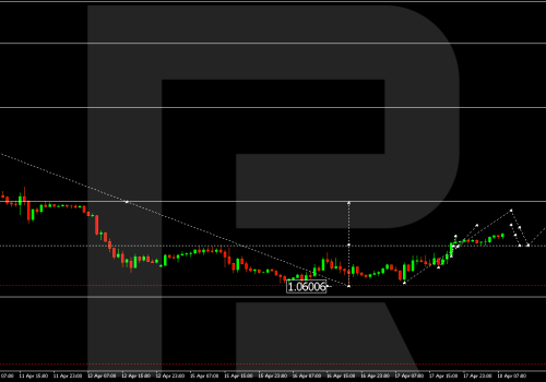 Technical Analysis & Forecast 18.04.2024